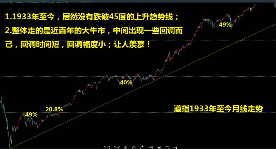 中国VS美国股市对比