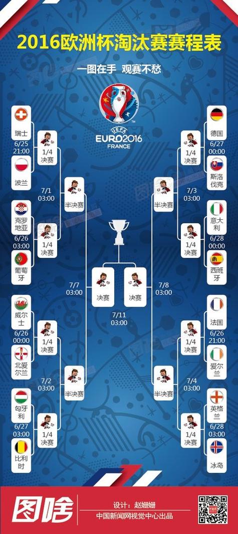 欧洲杯2016赛程表