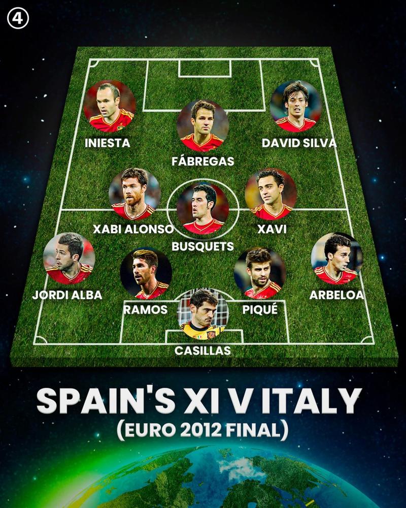 2012欧洲杯西班牙阵容对阵表